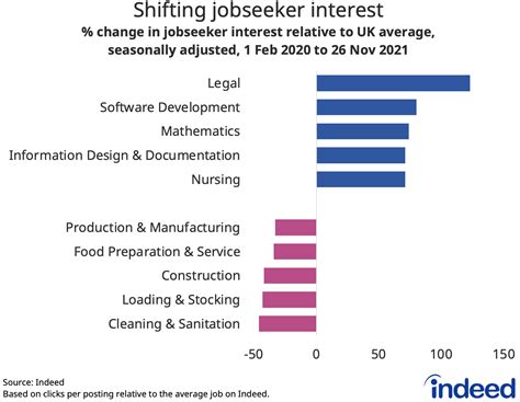 swindon labour market|UK Labour Market: March 2022 .